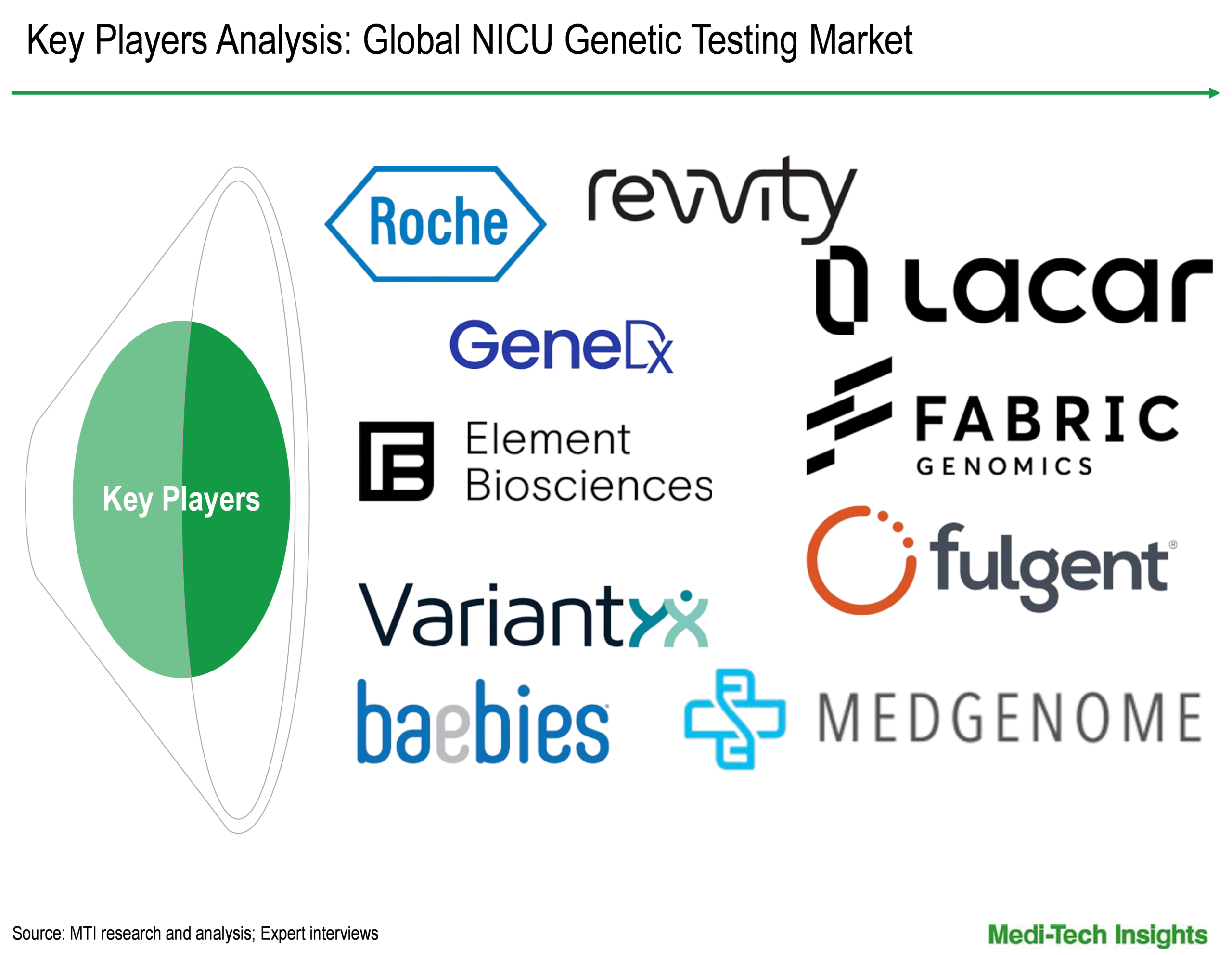 NICU Genetic Testing Market - Key Players Analysis