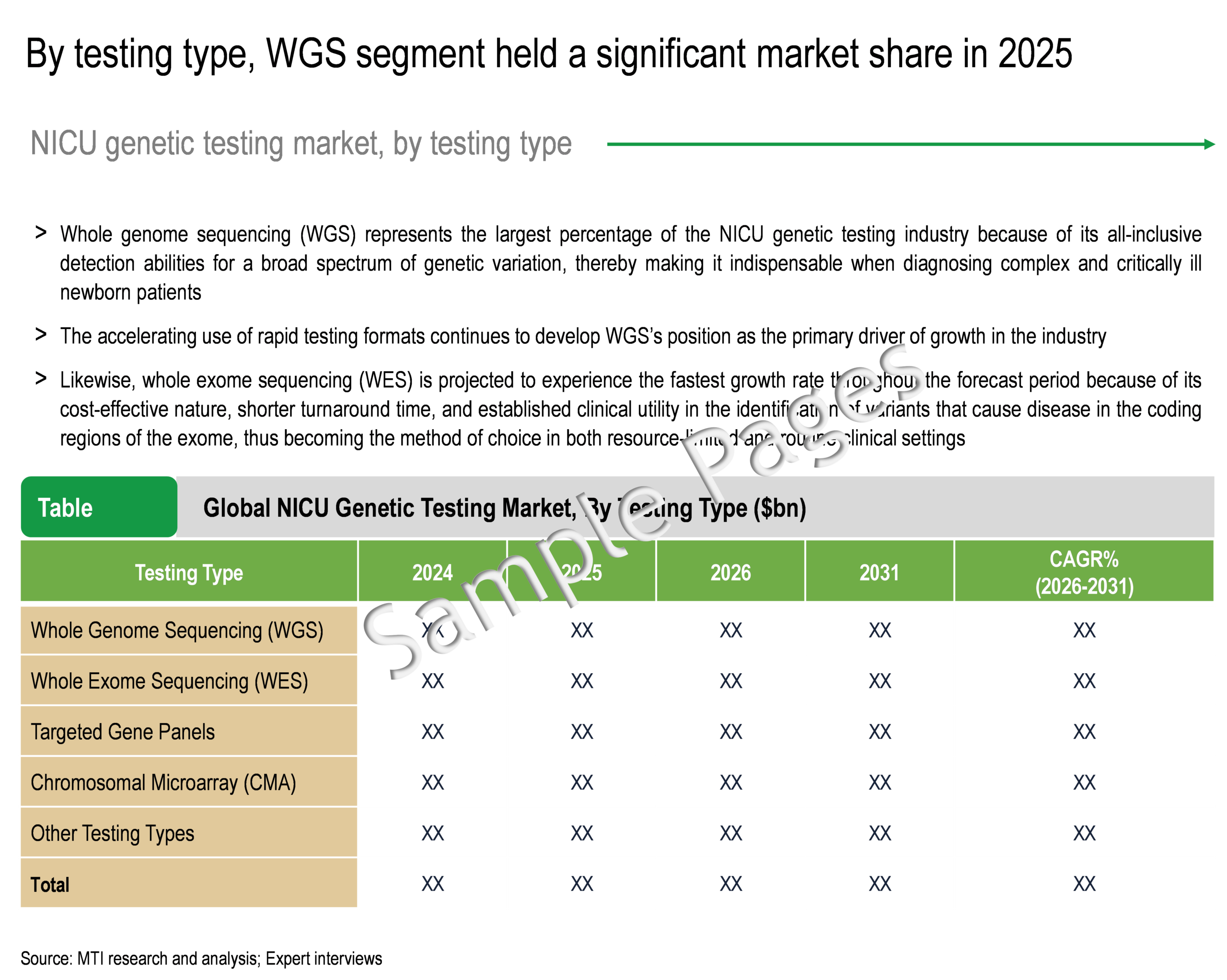 NICU Genetic Testing Market - Key Segments Analysis
