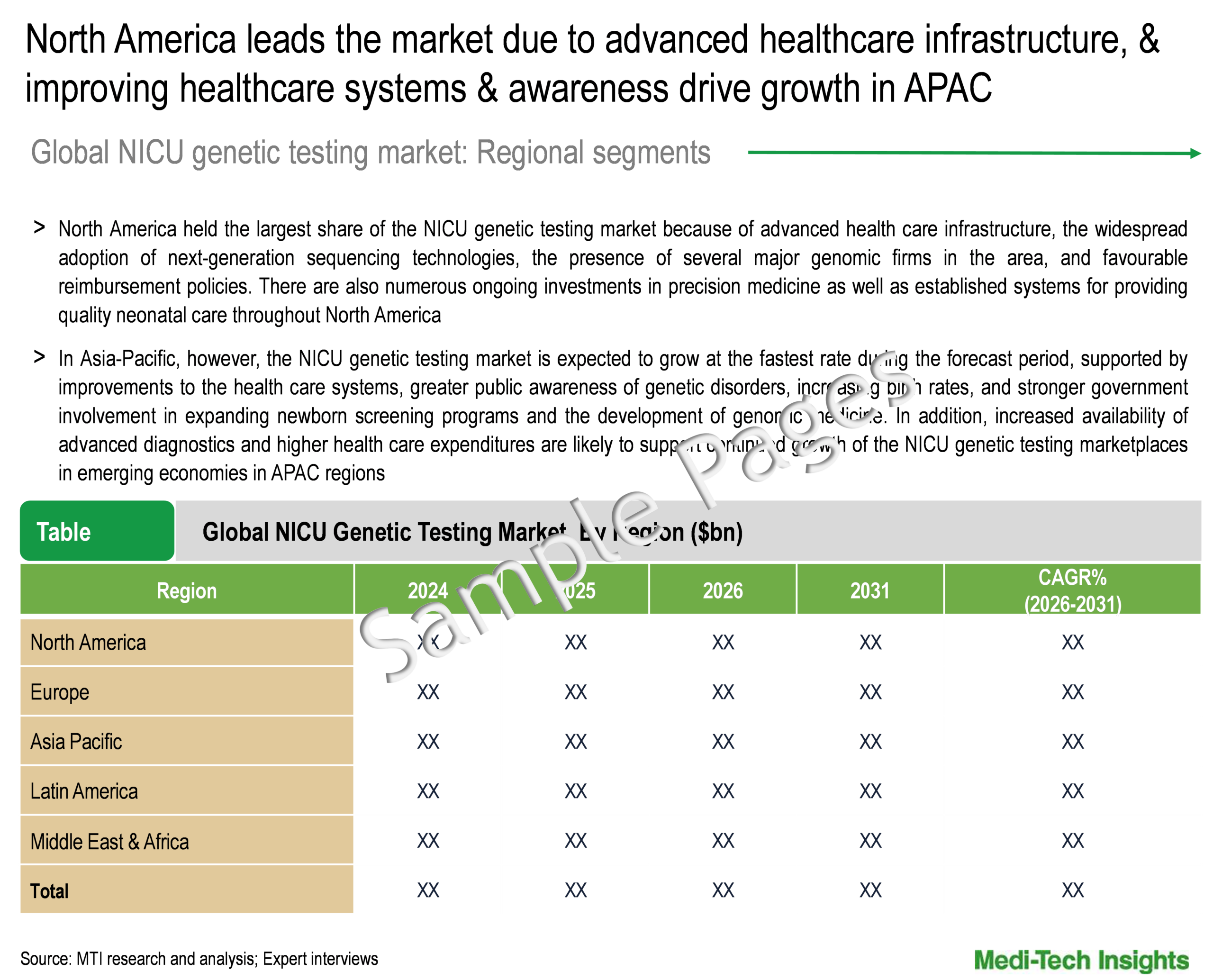 NICU Genetic Testing Market - Regional Analysis
