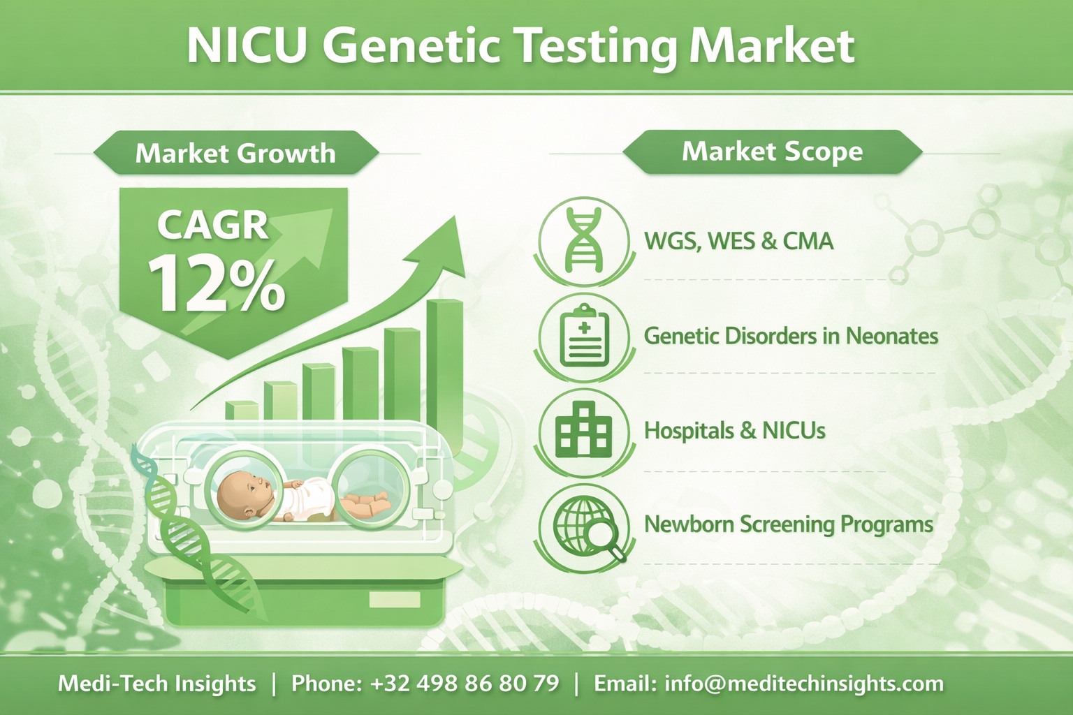 NICU Genetic Testing Market Size and Growth