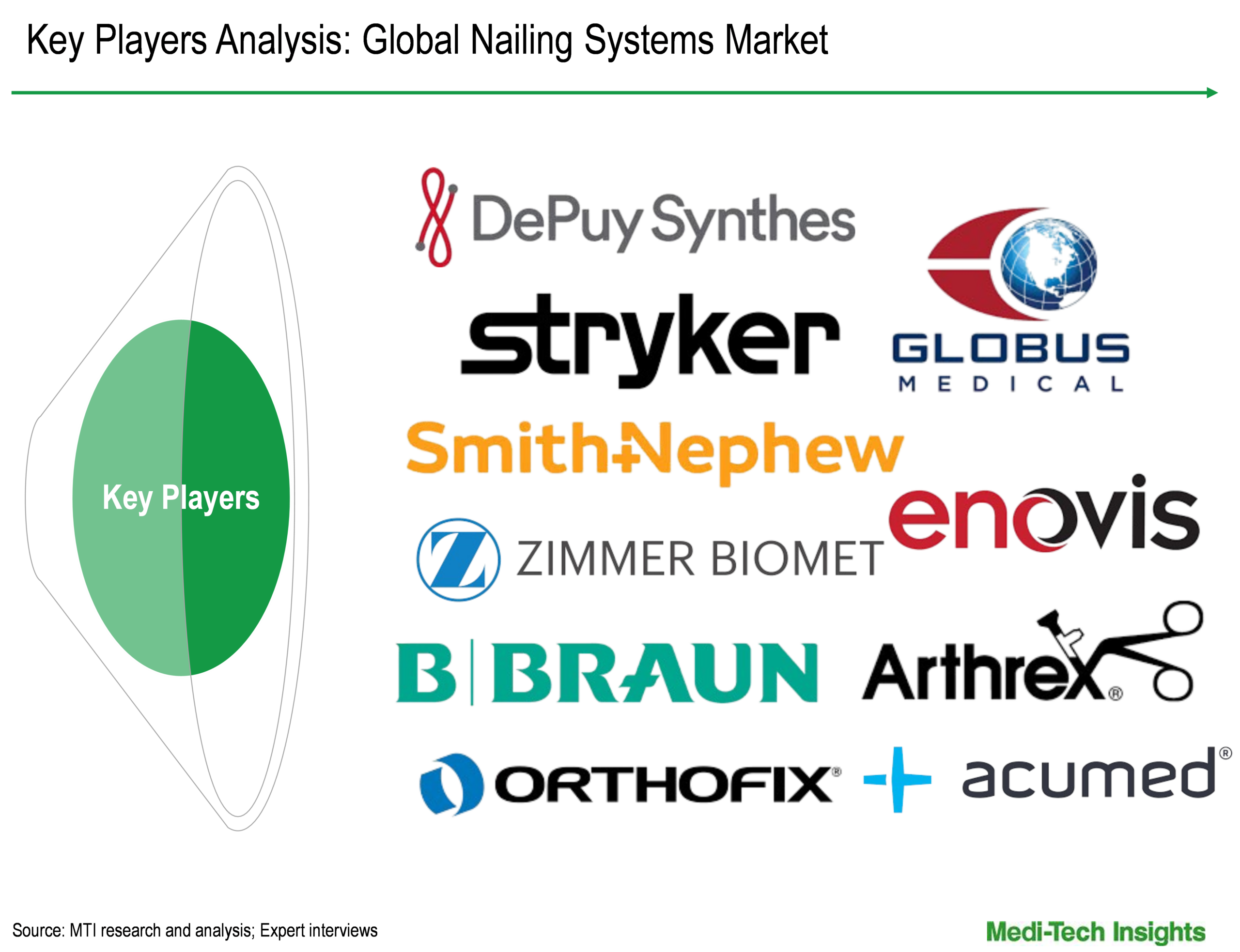 Nailing Systems Market - Key Players