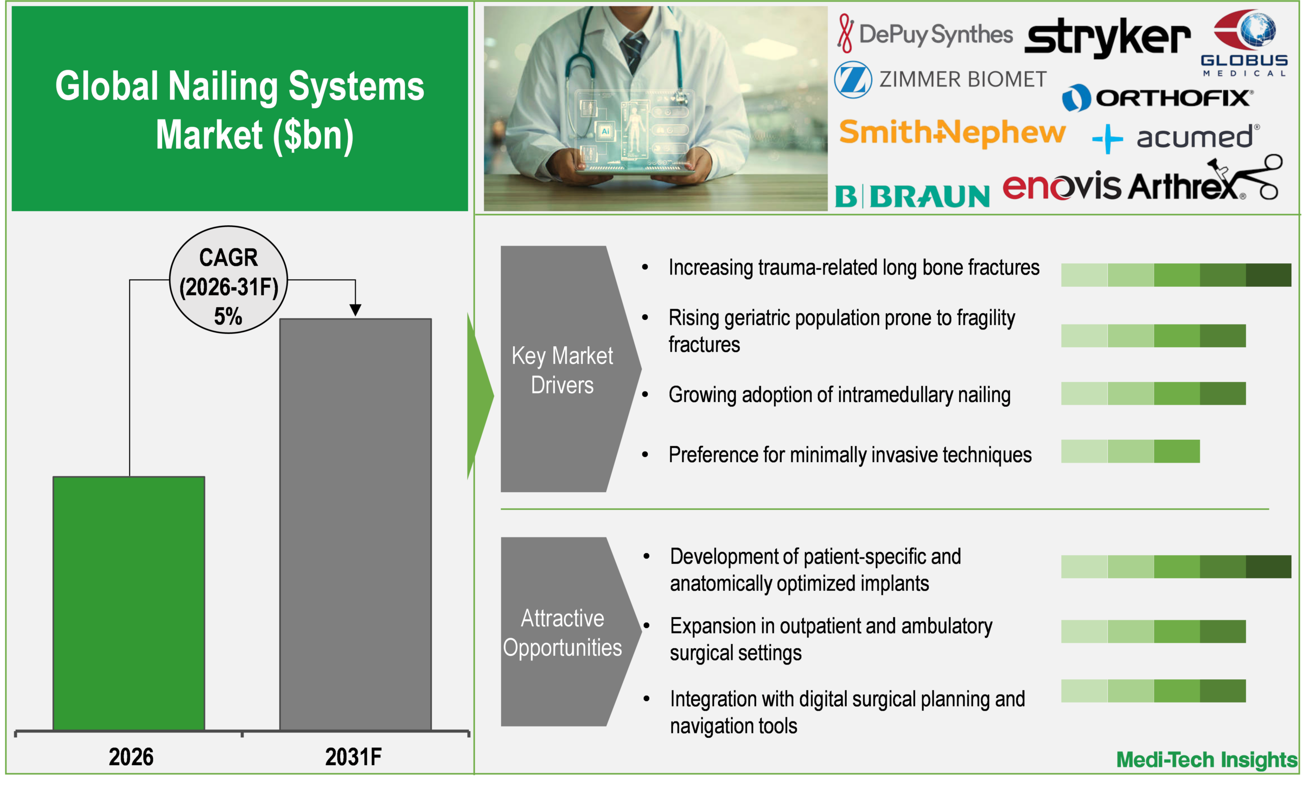 Nailing Systems Market