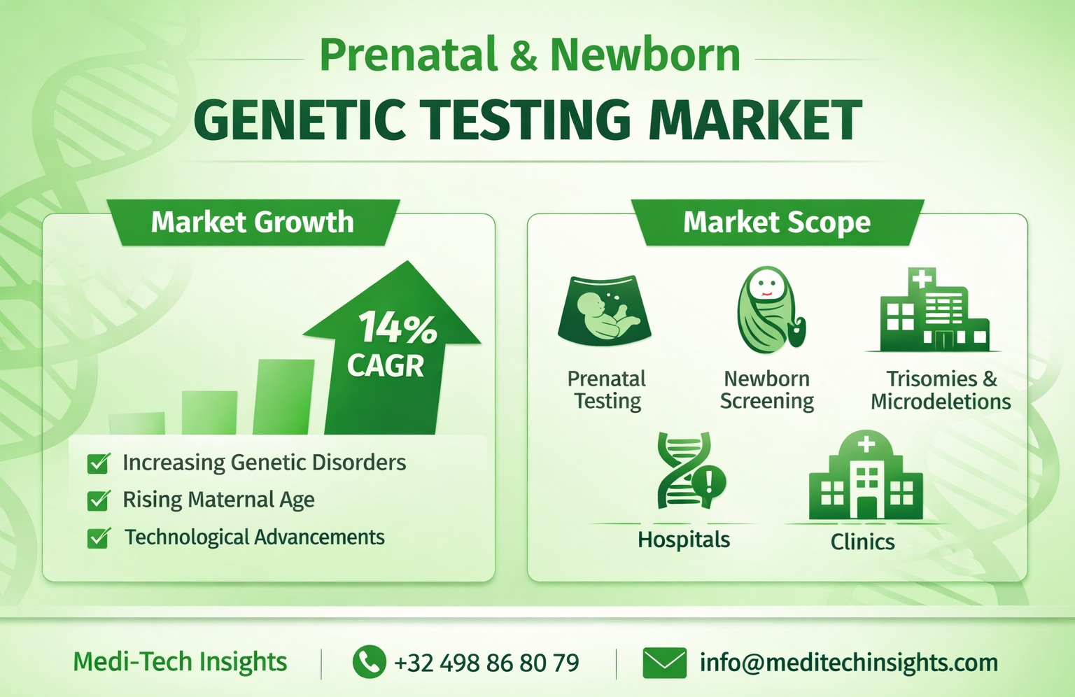 Prenatal and Newborn Genetic Testing Market Growth