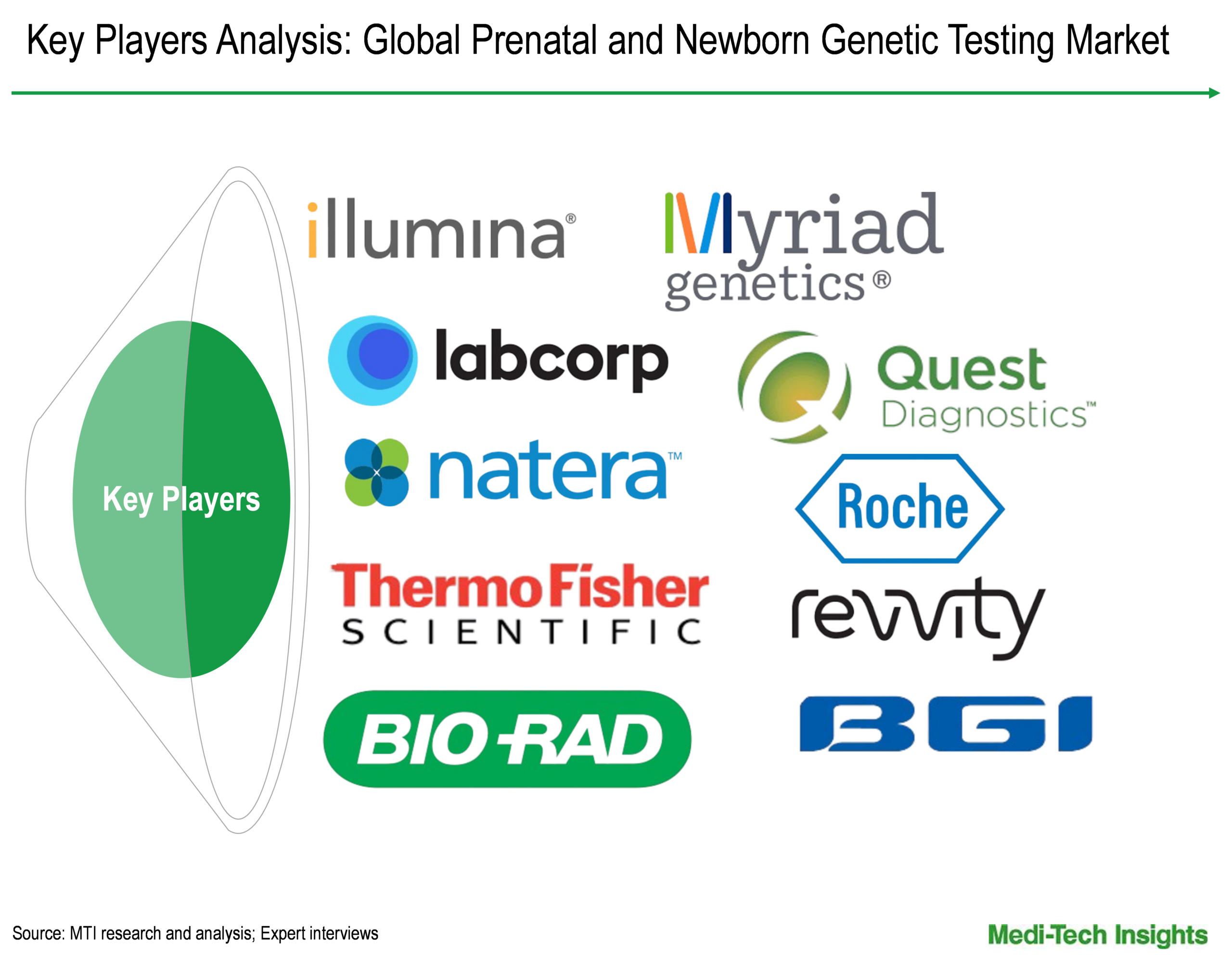 Prenatal and Newborn Genetic Testing Market - Key Players Analysis
