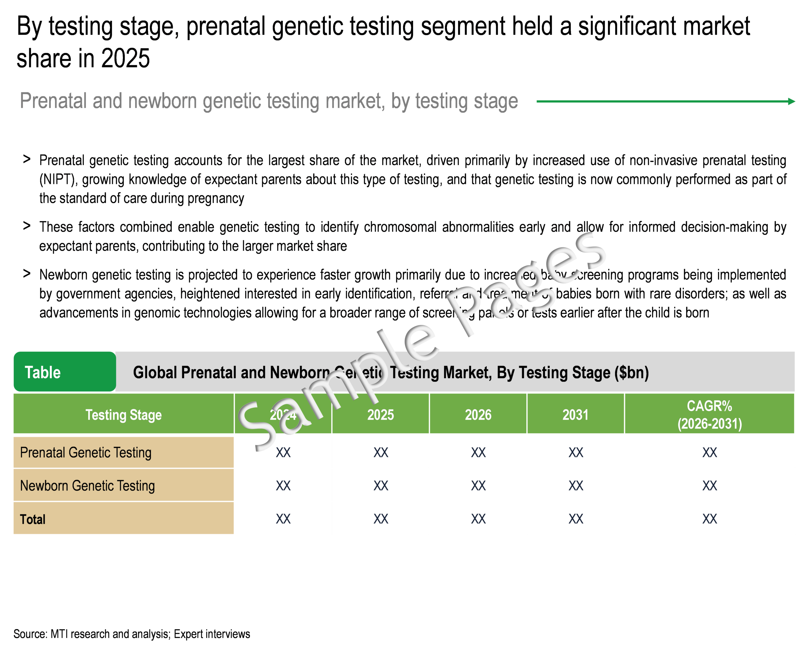Prenatal and Newborn Genetic Testing Market - Key Segments