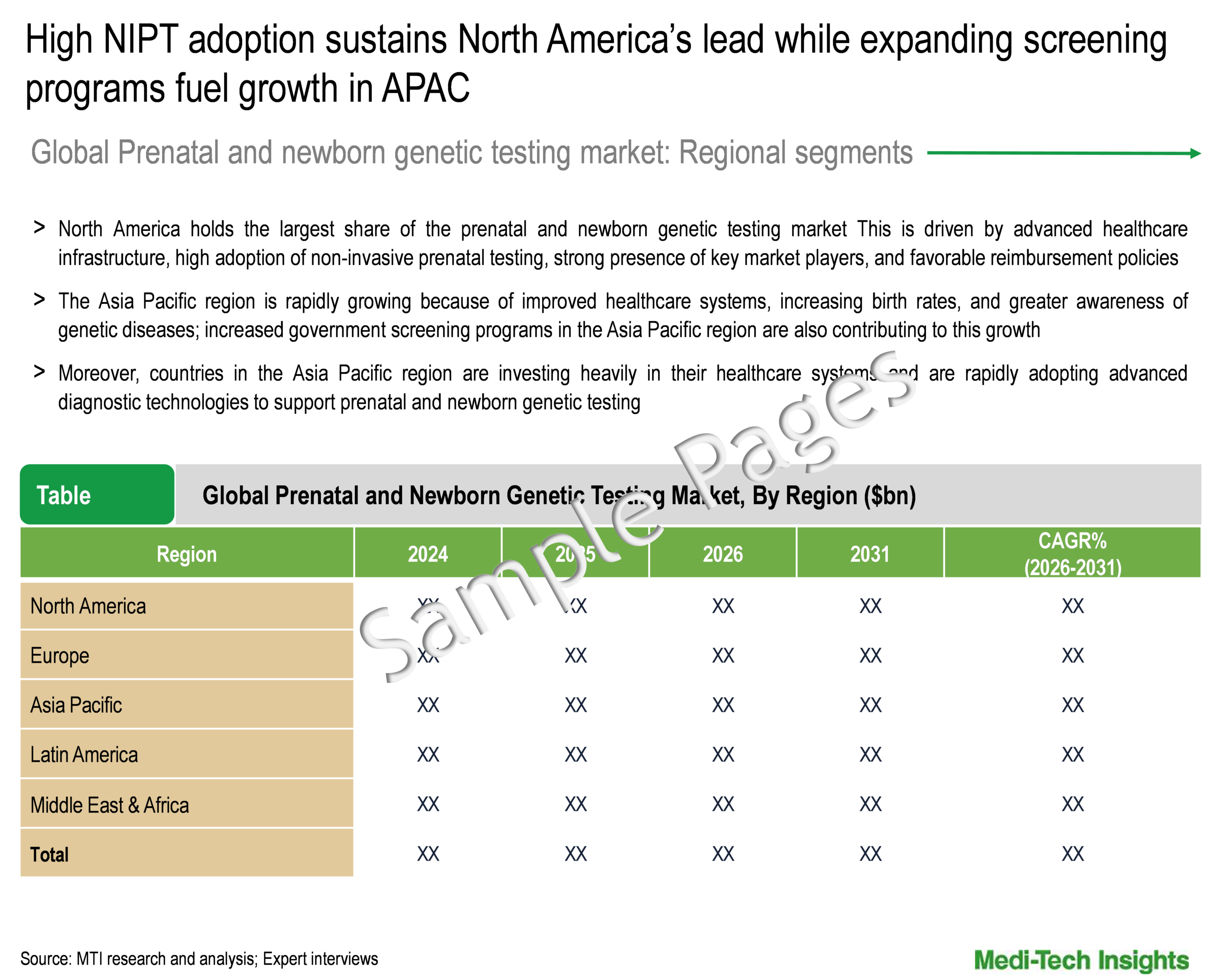 Prenatal and Newborn Genetic Testing Market - Regional Analysis