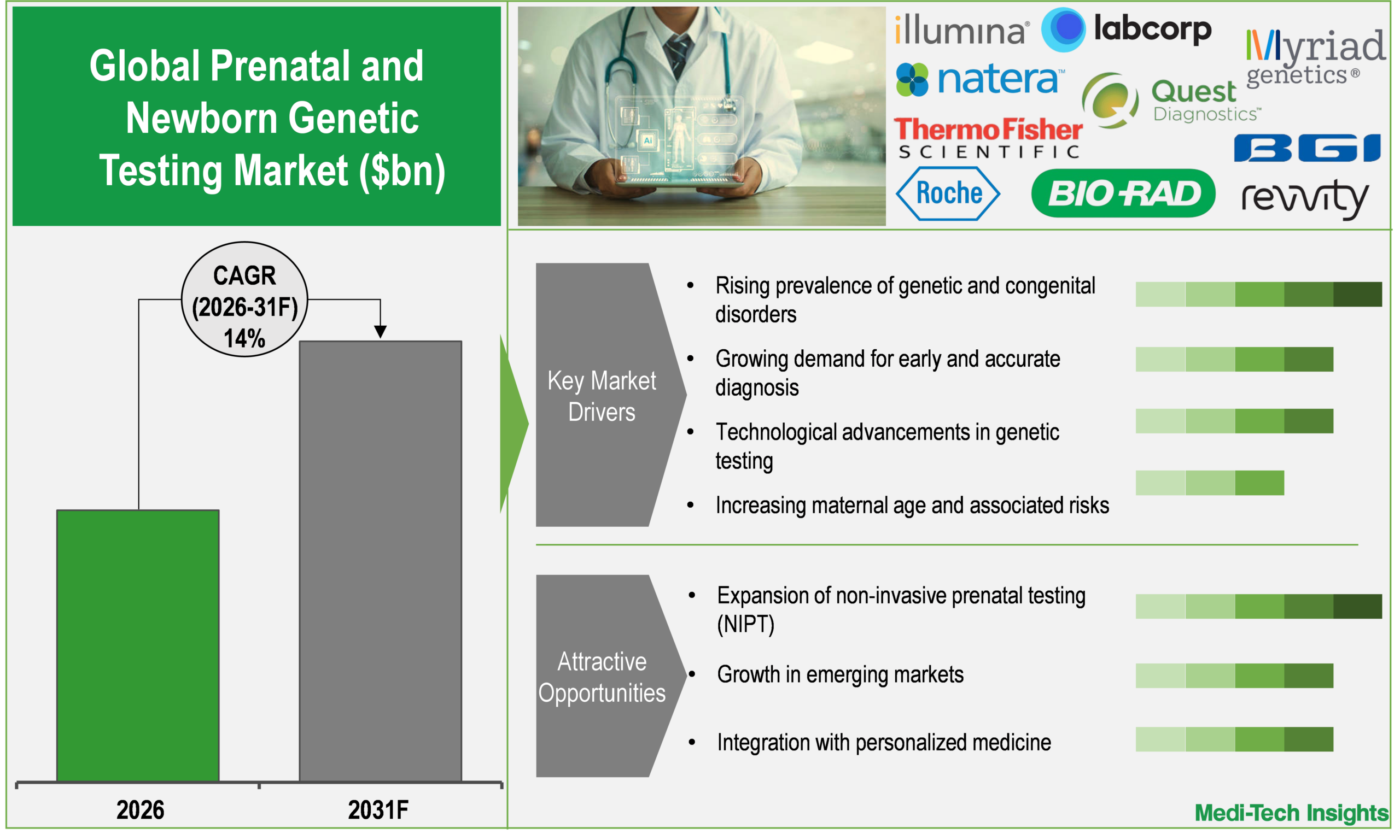 Prenatal and Newborn Genetic Testing Market