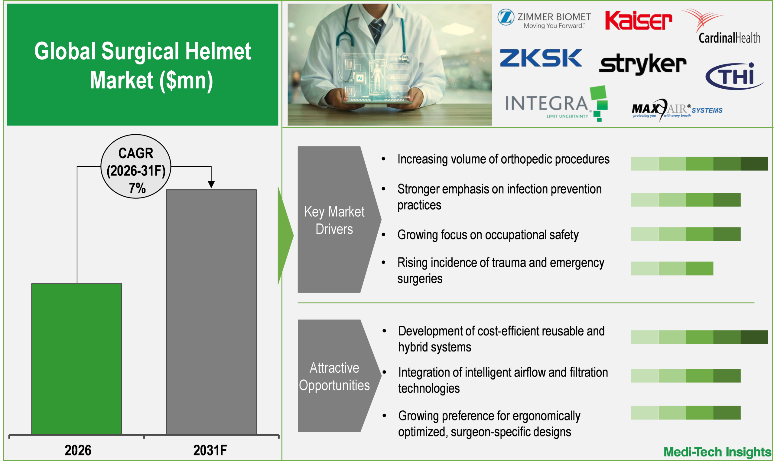 Surgical Helmet Market 