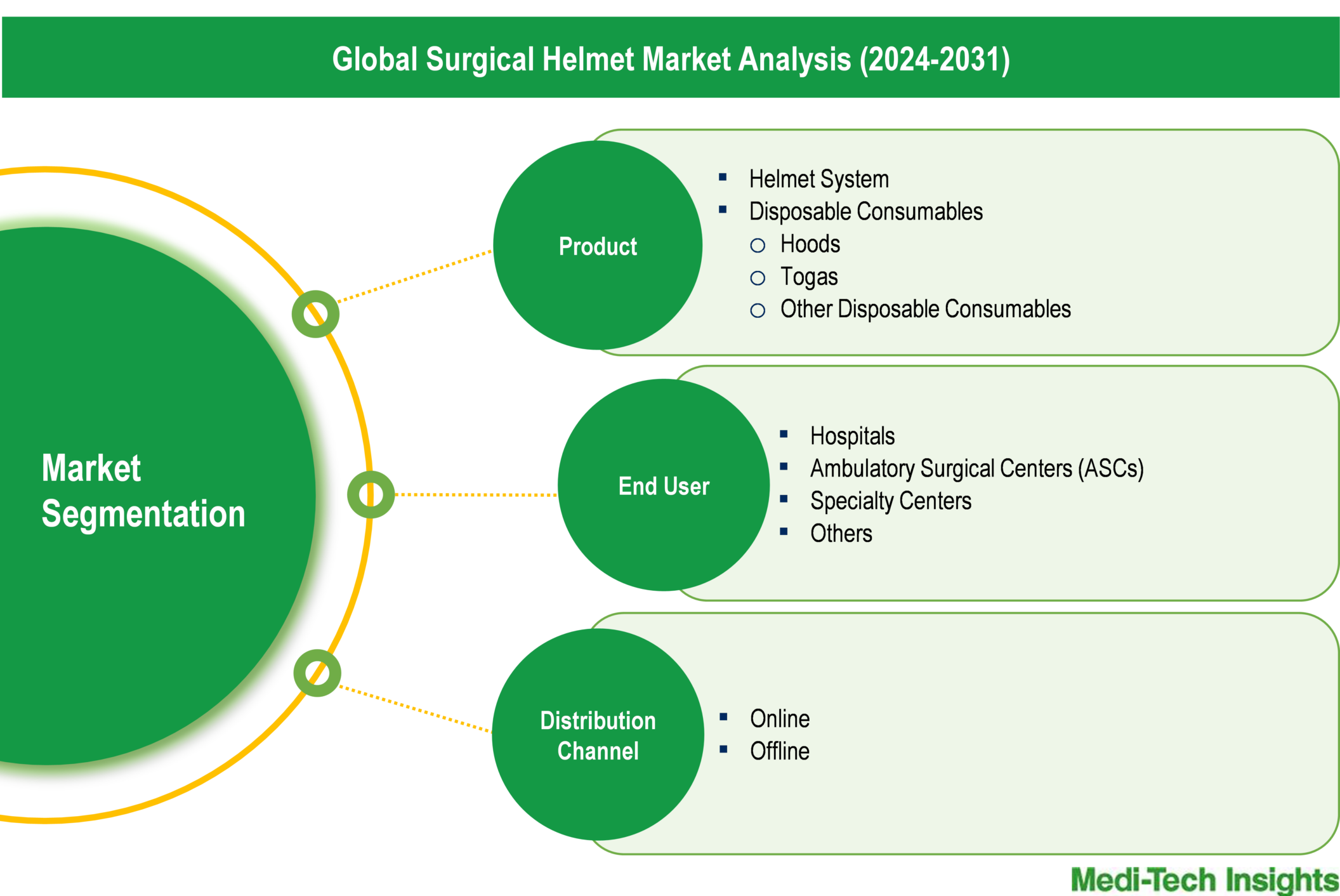 Surgical Helmet Market 