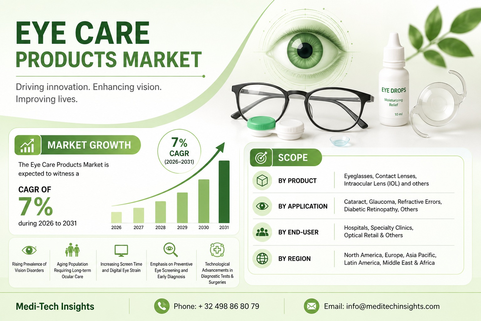 Eye Care Products Market