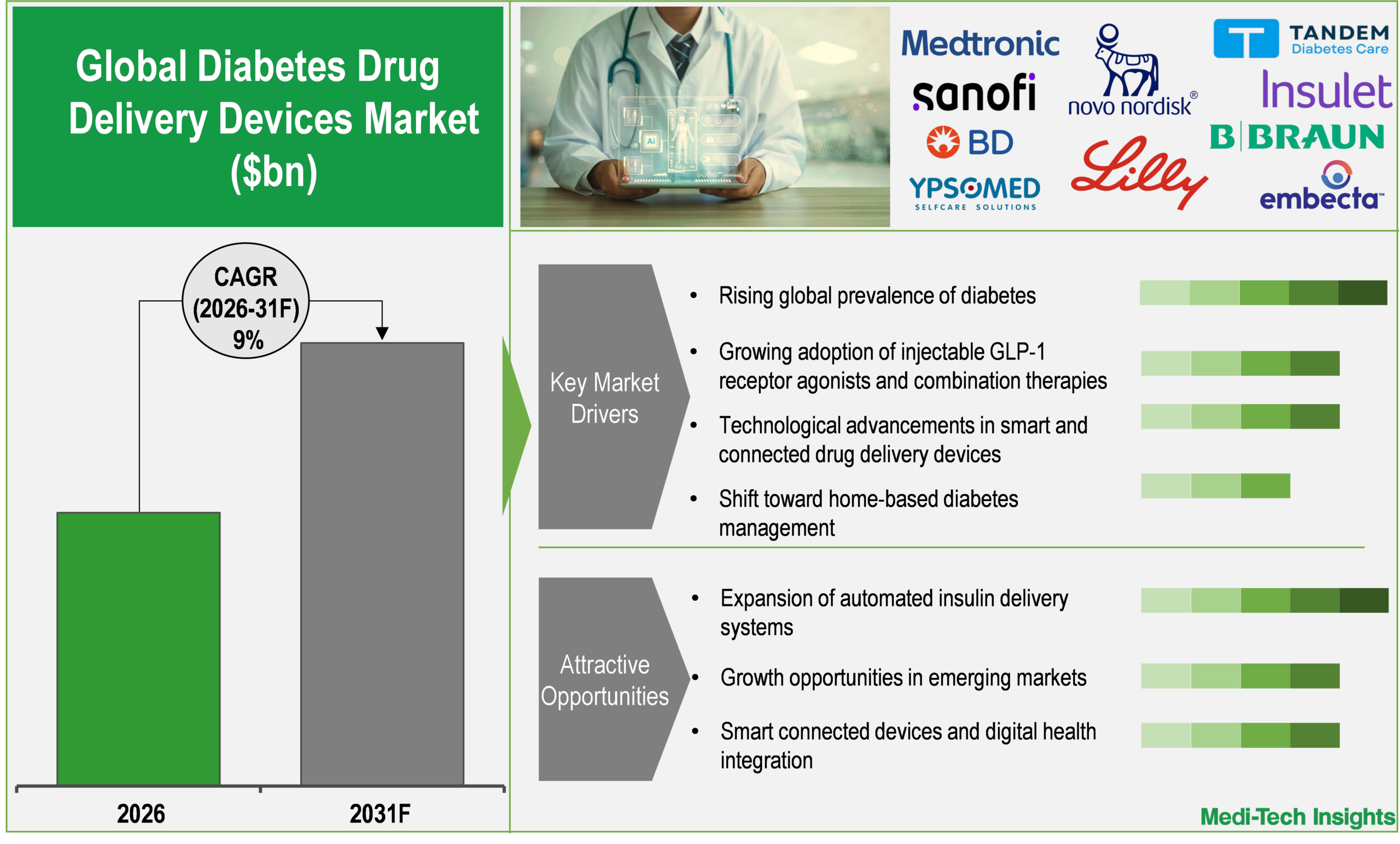 Diabetes Drug Delivery Devices Market Diabetes Drug Delivery Devices Market