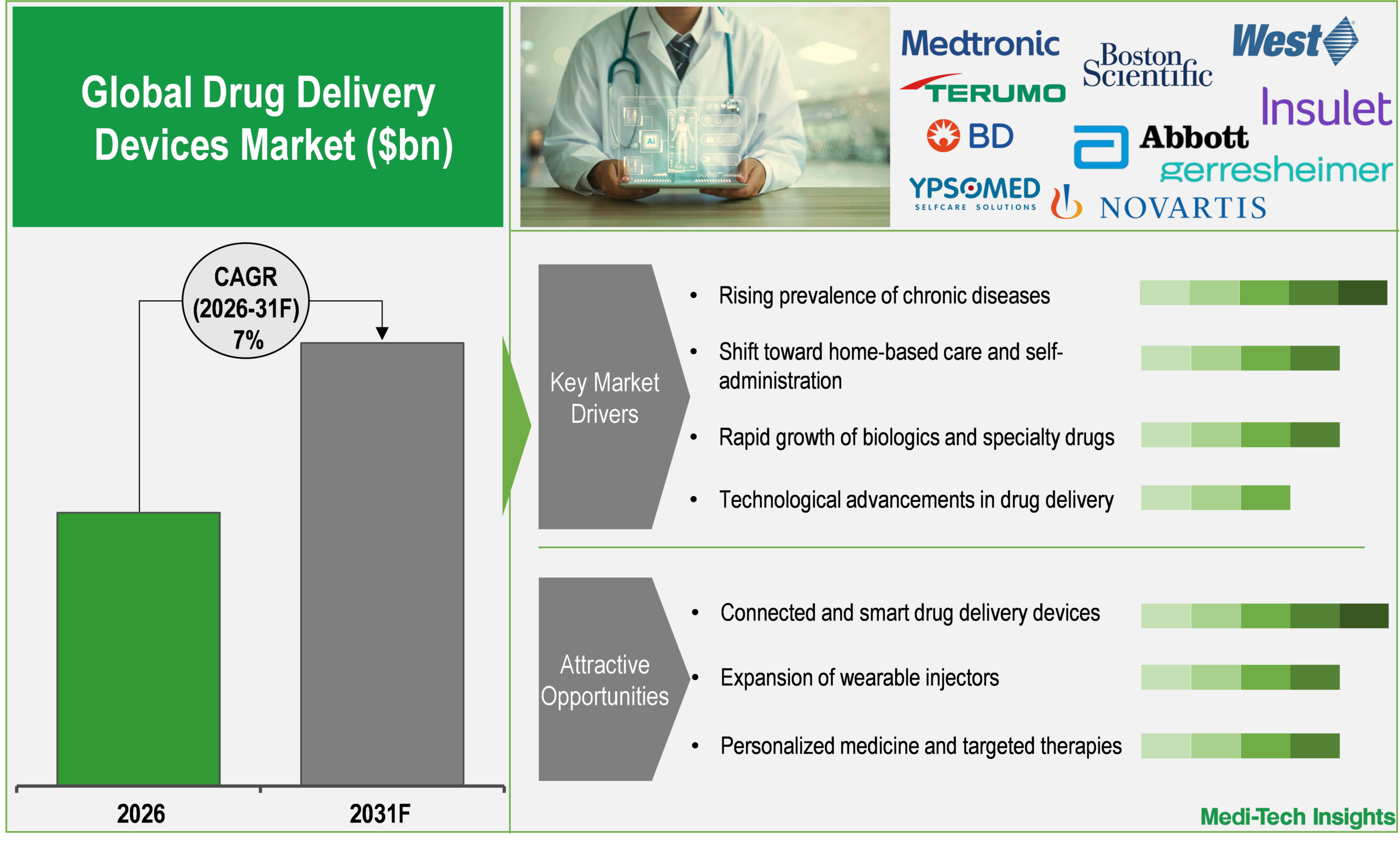 Drug Delivery Devices Market