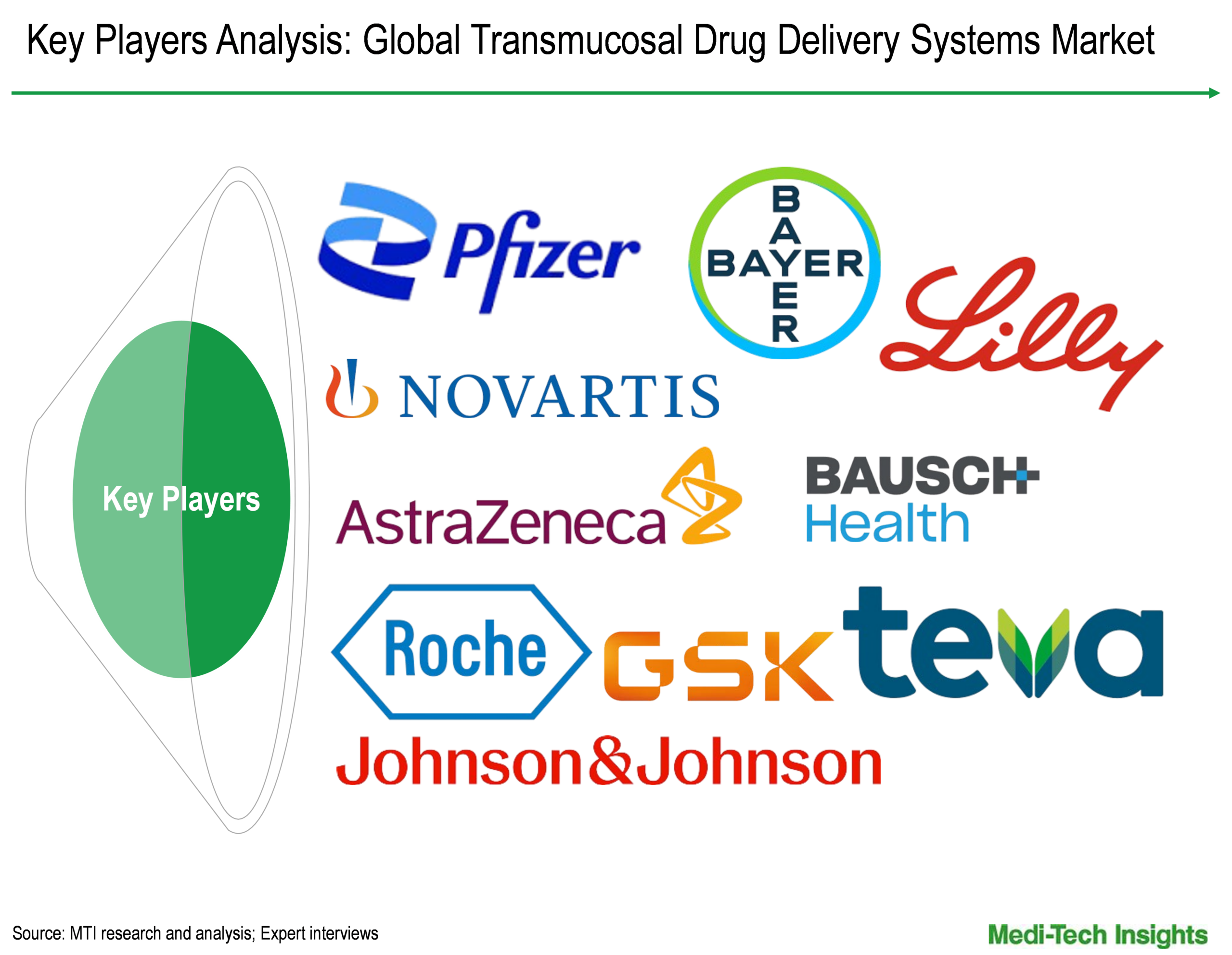 Transmucosal Drug Delivery Systems Market - Key Players Transmucosal Drug Delivery Systems Market - Key Players