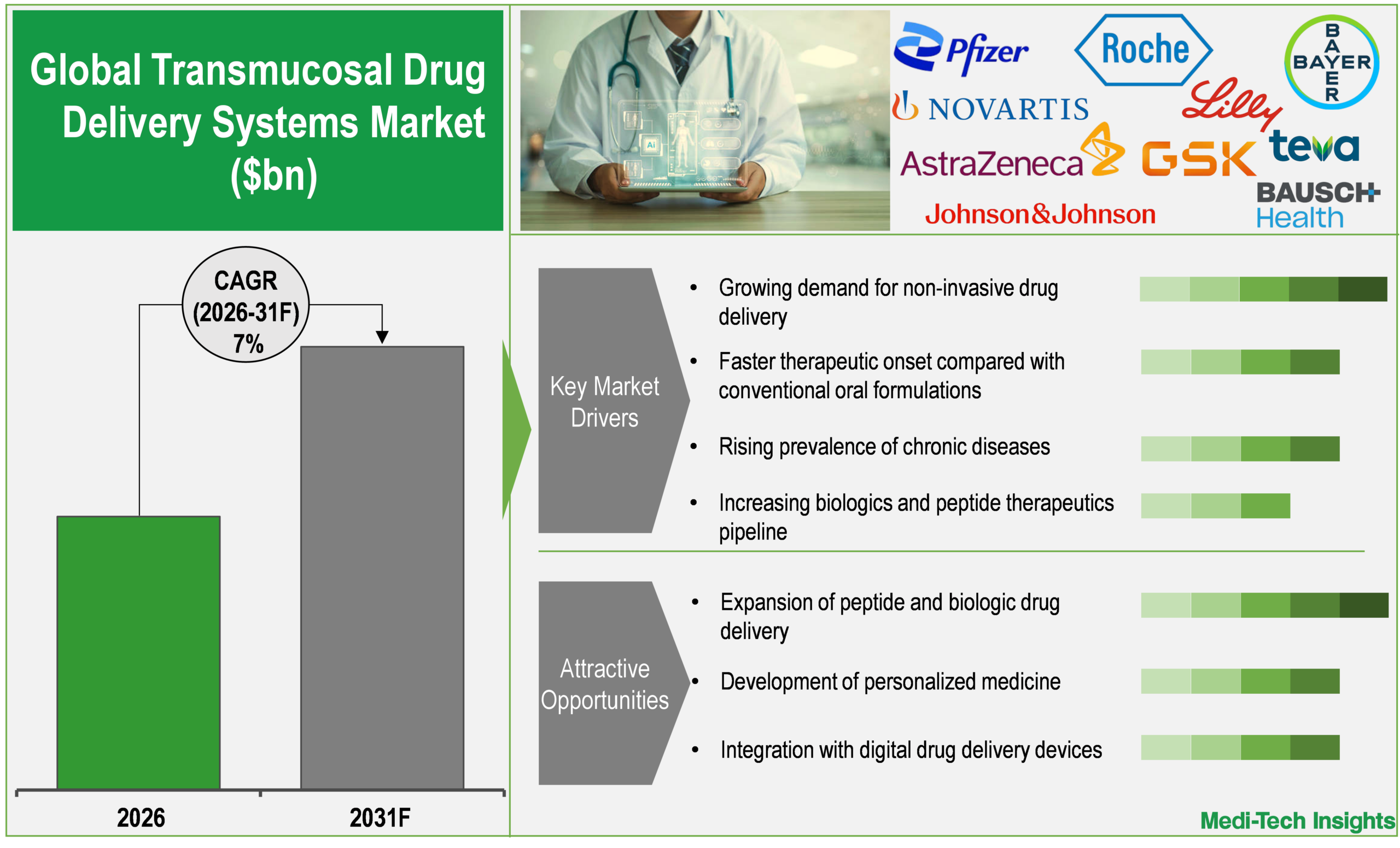 Transmucosal Drug Delivery Systems Market Transmucosal Drug Delivery Systems Market